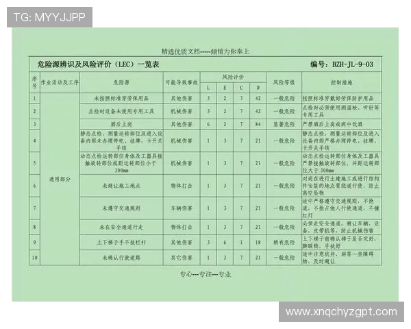 风险评价LEC_LEC评价法的lec各代表什么？如何用于作业条件危险性评价？
